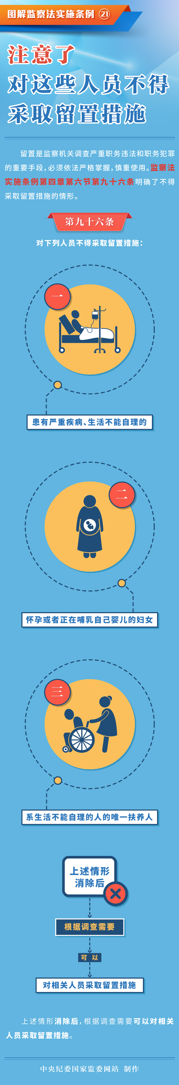 图解监察法实施条例丨注意了，对这些人员不得采取留置措施————头条——中央纪委国家监委网站.png
