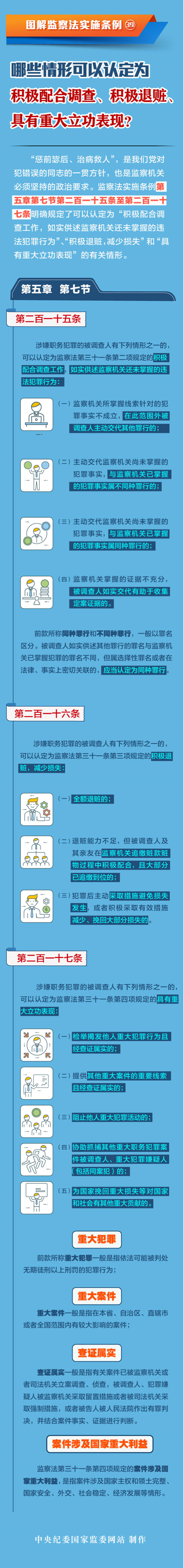 图解监察法实施条例丨哪些情形可以认定为积极配合调查、积极退赃、具有重大立功表现？————头条——中央.png